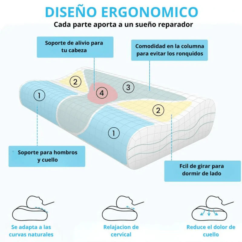 Almohada Ortopédica Ergonómica de Espuma Viscoelástica+ENVIO GRATIS